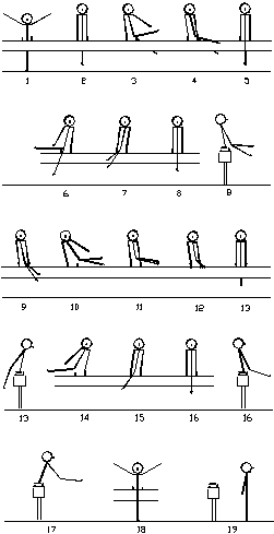 iniciacion gimnasia artistica, ANILLAS Bajas